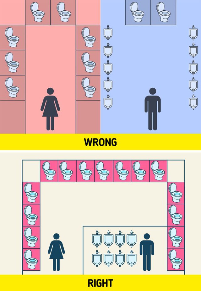 Vì sao phụ nữ lại đi vệ sinh lâu hơn đàn ông? - Ảnh 4.