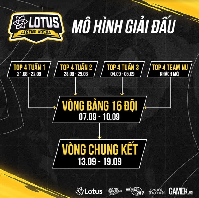 Lotus Legend Arena Season 1 - “Siêu giải đấu” dành cho cộng đồng Tốc Chiến Việt Nam chính thức mở cổng đăng ký - Ảnh 3.