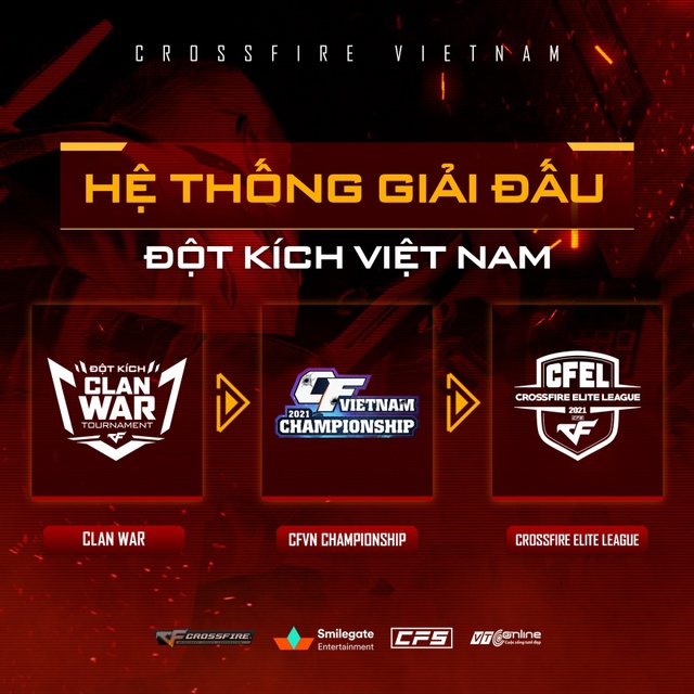 CFVN Championship 2021 mùa 2 - Con đường lên chuyên nghiệp của gamer Đột Kích đã bắt đầu! - Ảnh 5.