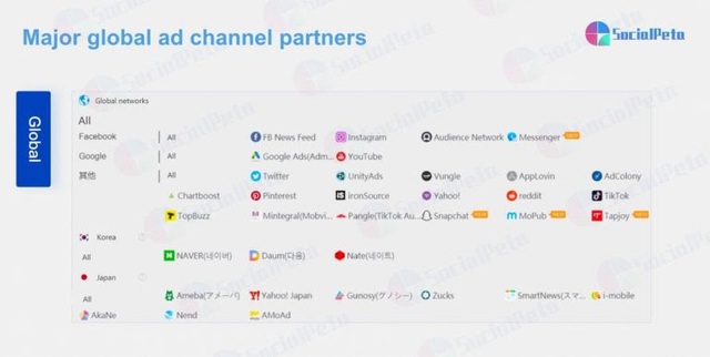 NetEase và SocialPeta bắt đầu hợp tác chiến lược sáng tạo trò chơi di động - Ảnh 3. NetEase và SocialPeta bắt đầu hợp tác chiến lược sáng tạo trò chơi di động - Ảnh 3.