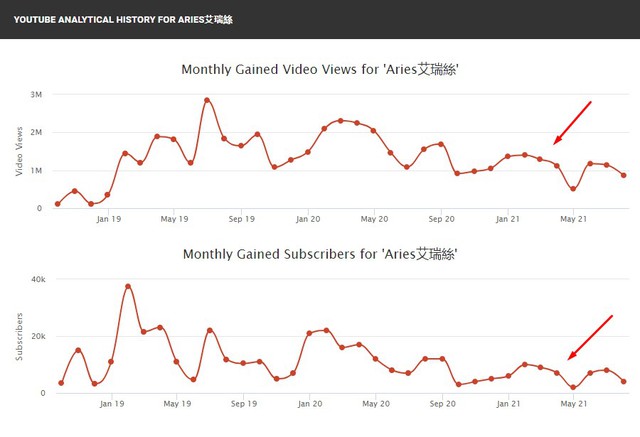 Dọa ma đồng nghiệp ở trạng thái không mảnh vải che thân, nữ YouTuber bị CĐM ném đá vì quá vô duyên - Ảnh 6.