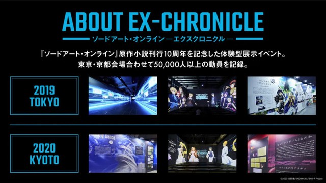 Sword Art Online Ex-Chronicle ra mắt phiên bản trực tuyến, mức tiêu thụ anime tăng gấp đôi kể từ năm 2017 - Ảnh 2.