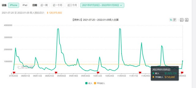 Genshin Impact: Tại sao Shenhe và Xiao đang bị game thủ từ Á sang Âu bỏ xó ở thời điểm hiện tại? - Ảnh 2.