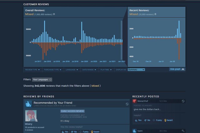 Vừa chuyển sang miễn phí, PUBG đã nhận được hàng nghìn lượt dislike trên Steam - Ảnh 2.