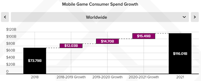 Bất ngờ với 2 tựa game được tải xuống nhiều nhất tại Việt Nam năm 2021, VNG hẳn sẽ là người buồn nhất? - Ảnh 2.