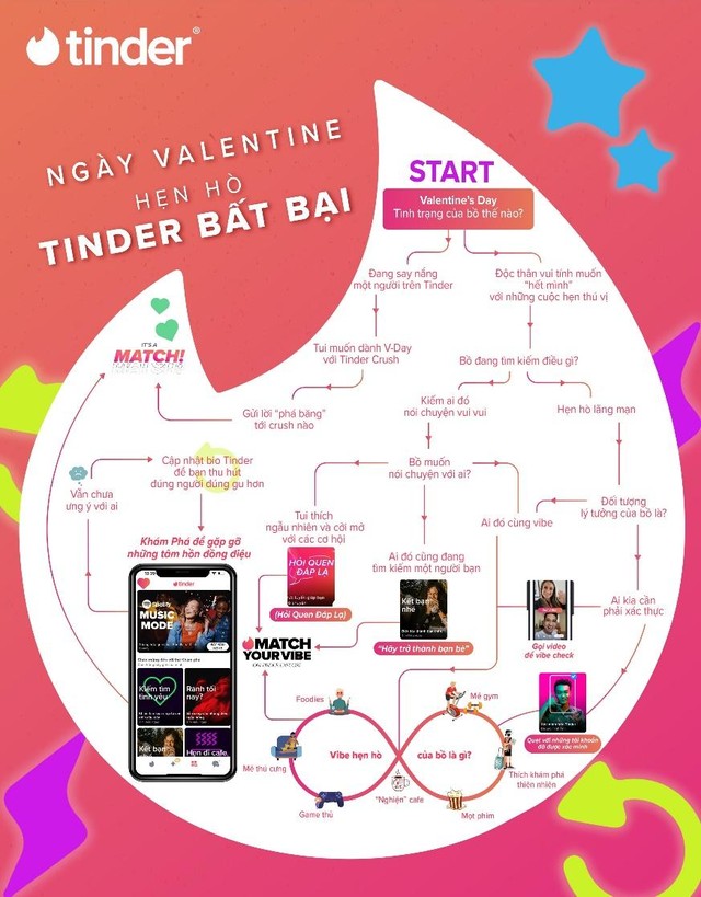 Các thành viên Tinder chia sẻ mẹo sử dụng Tinder Khám Phá để #matchyourvibe dịp Valentine này - Ảnh 1.
