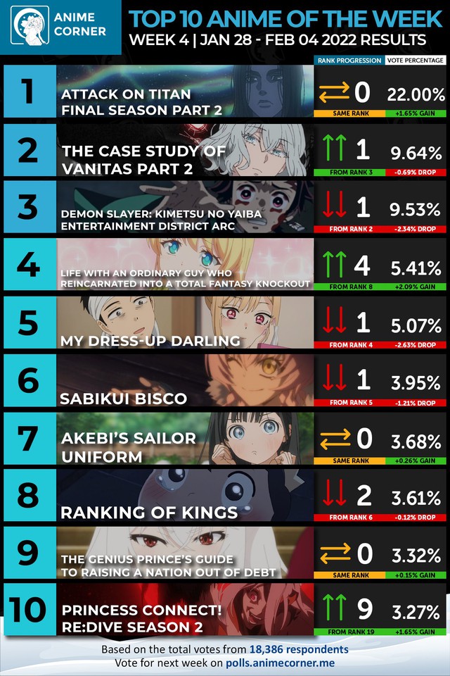Top more than 79 anime ranking 2022 latest - awesomeenglish.edu.vn