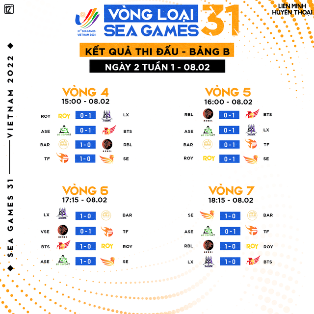 GAM bất ngờ ngã ngựa ở ngày thi đấu thứ 2 vòng loại SEA Games 31, SGB - LX giữ vững danh hiệu độc cô cầu bại - Ảnh 5.