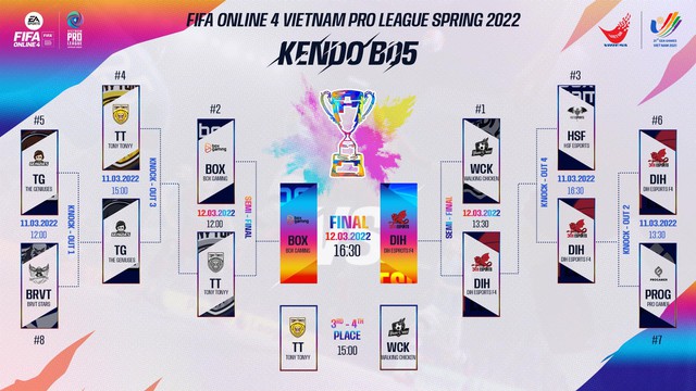 FIFA Online 4: DIH ESPORTS suffocating victory over Box Gaming - Win a ticket to attend SEAGAME 31 - Photo 2.