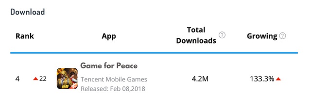 Changing advertising strategies, Genshin Impact and many games significantly increased revenue during the holidays and Tet - Photo 3.