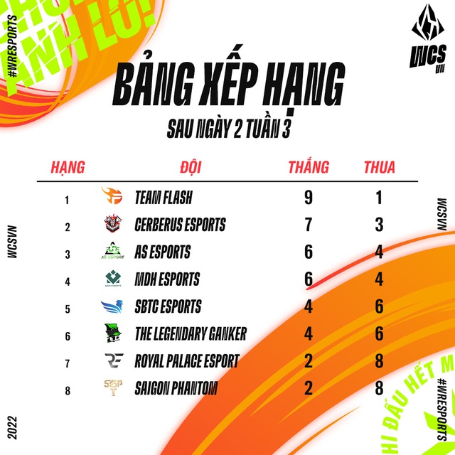 SBTC's Wild Rift scandal, the face of the professional tournament and the bitter end for the number 1 team in Vietnam - Photo 3.