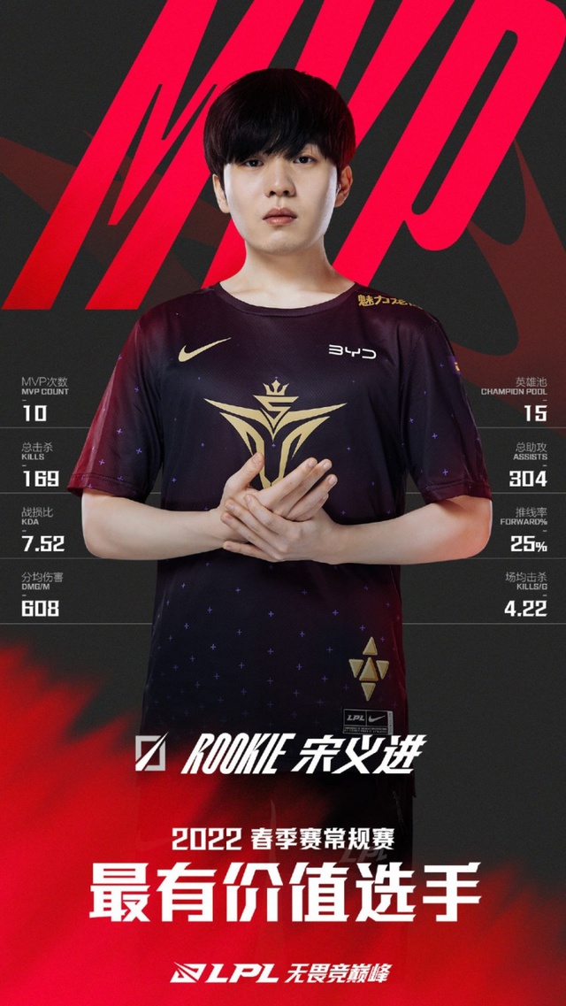 Leveling the MVP record of the season, but Rookie is still mocked by LPL fans: Be careful lest it be as bad as Doinb - Photo 1.