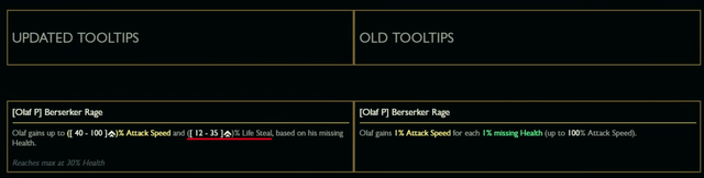 Riot công bố Olaf làm lại: Có thêm khiên, Phóng Rìu trừ giáp và có thể miễn khống chế cả phút? - Ảnh 2. Riot công bố Olaf làm lại: Có thêm khiên, Phóng Rìu trừ giáp và có thể miễn khống chế cả phút? - Ảnh 2.