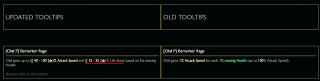 Riot announced Olaf rework: Has more shields, Ax Launcher minus armor and can be immune to control for a minute?  - Photo 2.