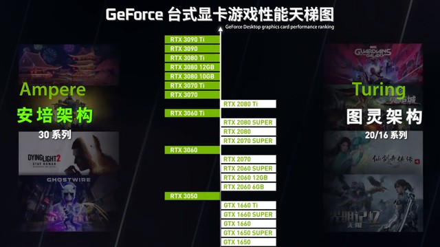 NVIDIA admits that the RTX 3050 is weaker than the 3-year-old RTX 2060 - Photo 1.