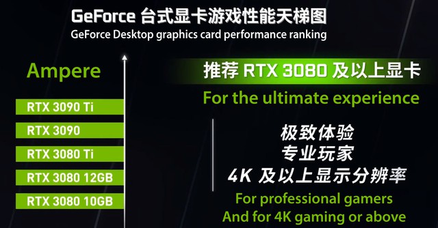 NVIDIA admits that the RTX 3050 is weaker than the 3-year-old RTX 2060 - Photo 2.
