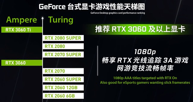 NVIDIA admits that the RTX 3050 is weaker than the 3-year-old RTX 2060 - Photo 3.