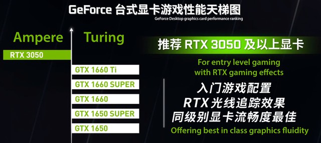 NVIDIA admits that the RTX 3050 is weaker than the 3-year-old RTX 2060 - Photo 4.