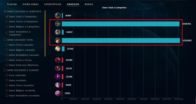 Game thủ hoảng loạn vì RekSai hóa Exodia của LMHT: Chỉ chạm nhẹ cũng gây cả trăm nghìn sát thương - Ảnh 5. Game thủ hoảng loạn vì RekSai hóa Exodia của LMHT: Chỉ chạm nhẹ cũng gây cả trăm nghìn sát thương - Ảnh 5.