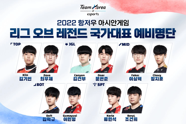 Cộng đồng LCK tranh cãi về quy trình tuyển chọn đội hình dự Asiad 2022, KeSPA bị fan T1 gọi điện chỉ trích - Ảnh 1.