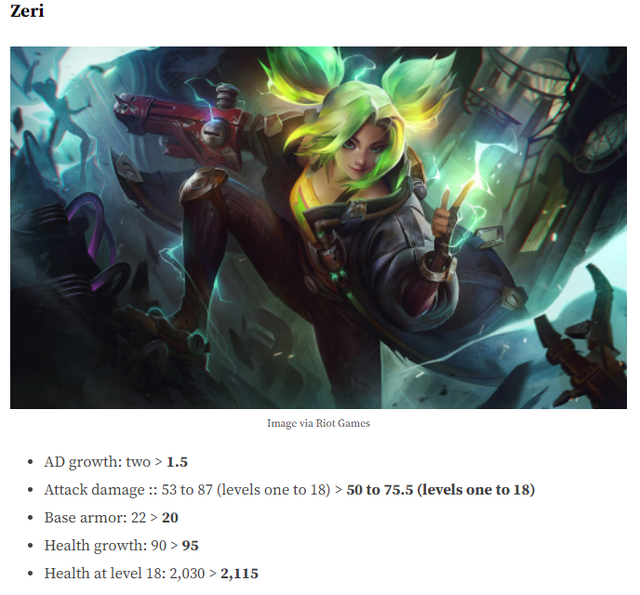 Just nerfed Zeri for less than 24 hours, Riot had to urgently buff again, the League of Legends community is angry: What about Ryze?  - Photo 2.