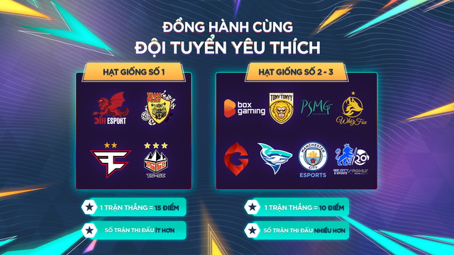 Đồng hành cùng EACC SPRING 2022: FIFA Online 4 tặng độc giả những món đồ cực hiếm - Ảnh 4.