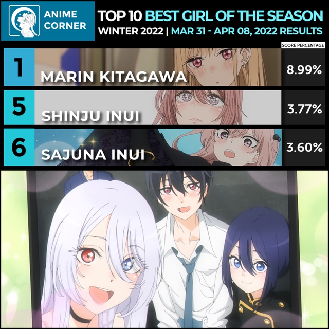 Tìm hiểu về 3 waifu lọt top 10 best girl mùa đông 2022 trong anime My Dress-Up Darling