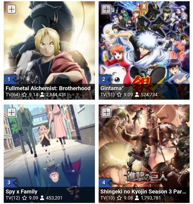 Spy X Family rocked the anime chart after only 2 episodes aired, surpassing Attack on Titan - Photo 2.