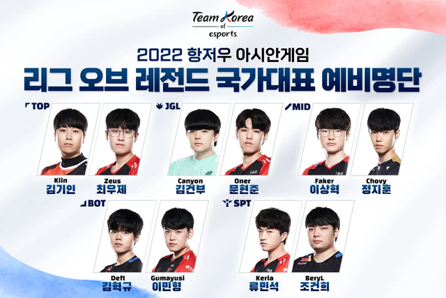 Is there news that Coach kkOma has resigned from the Korean League of Legends team at Asiad 2022, what is the future of Faker and the players?  - Photo 1.