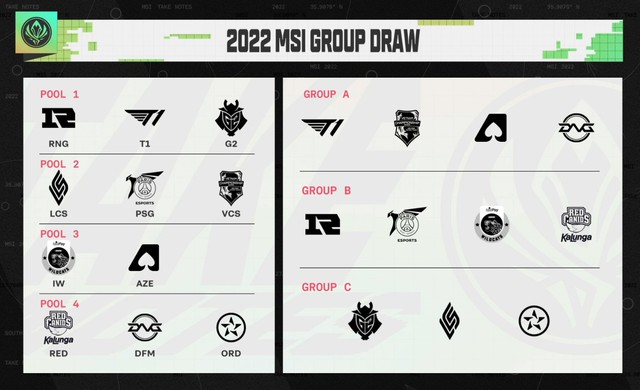 MSI 2022 draw results: T1 can prolong the unbeaten streak, the VCS representative is expected to surprise - Photo 1.