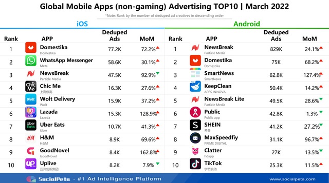 The chart of the most popular apps last month surprised with the top name - photo 2.