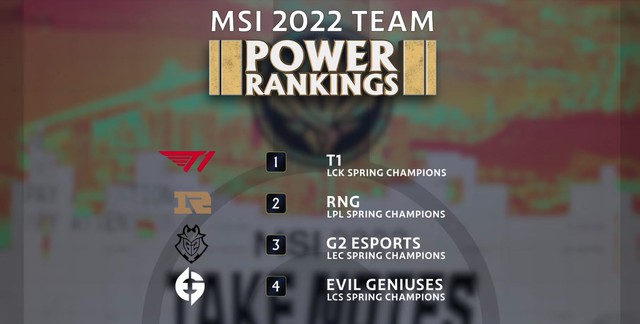 International media ranked the teams at MSI 2022: RNG ranked behind T1 but LPL fans were very happy, SGB lost to DFM - Photo 2.