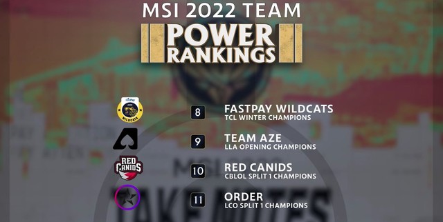 International media ranked the teams at MSI 2022: RNG ranked behind T1 but LPL fans were very happy, SGB lost to DFM - Photo 8.
