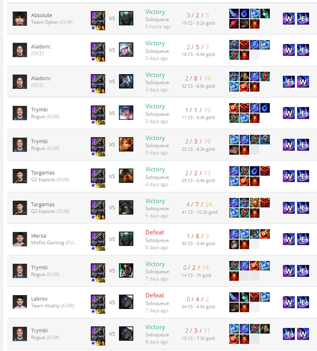 League of Legends: Learn about Nasus gameplay. Support removing the super weird Q button from Challenger gamers - Photo 2.