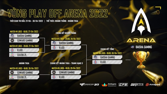 Funspark Arena Asian Cup 2022 - CELEBe.2L giữa vòng vây cường địch - Ảnh 2.
