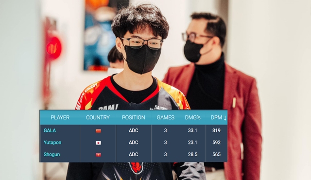 Statistics after the first leg of the MSI 2022 Warm-up: King KDA called T1 Zeus, SGB Shogun reached the top of the weight bearing - Photo 5.