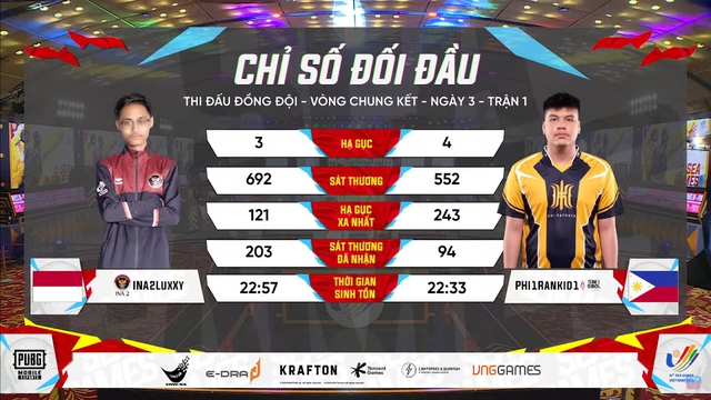 Thất bại đầy tiếc nuối, PUBG Mobile Việt Nam tạm khép lại giấc mơ “tìm vàng” tại SEA Games 31 - Ảnh 2.