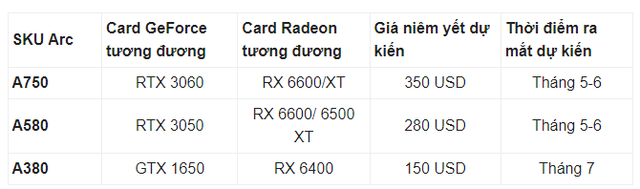 Chính thức tuyên chiến cùng AMD và NVIDIA, Intel công bố dòng card đồ họa mới - Ảnh 2.