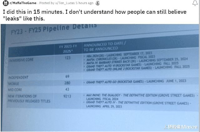 Leaked secret documents confirm GTA 6 will be released next week, gamers are bored, lament: Don't make promises anymore, waiting for nearly 10 years - Photo 3.