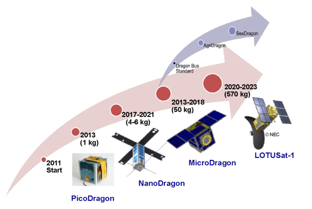 Vệ tinh NanoDragon made in Vietnam sau hơn 6 tháng mất tích giờ ra sao? - Ảnh 3.