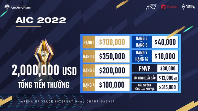 Liên Quân Mobile tiếp tục chơi lớn, giải đấu quốc tế AIC chính thức trở lại với giải thưởng hơn 46 tỷ đồng - Ảnh 2.