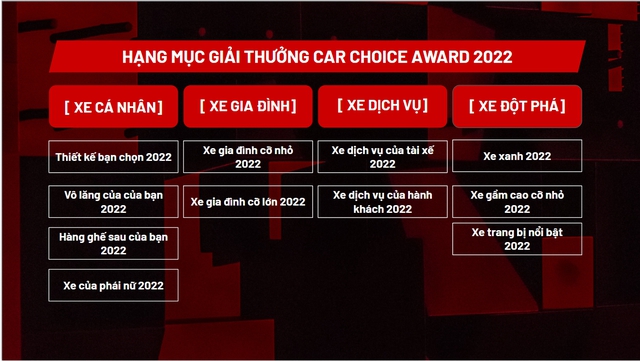 Car Choice Awards 2022 - Hành trình khai phá ước mơ - Ảnh 4.