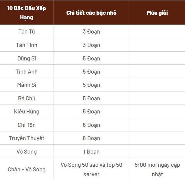 Game thủ Dynasty Warriors: Overlords “mất ăn mất ngủ” leo top PvP Độc Bộ Tranh Phong - Ảnh 5. Game thủ Dynasty Warriors: Overlords “mất ăn mất ngủ” leo top PvP Độc Bộ Tranh Phong - Ảnh 5.