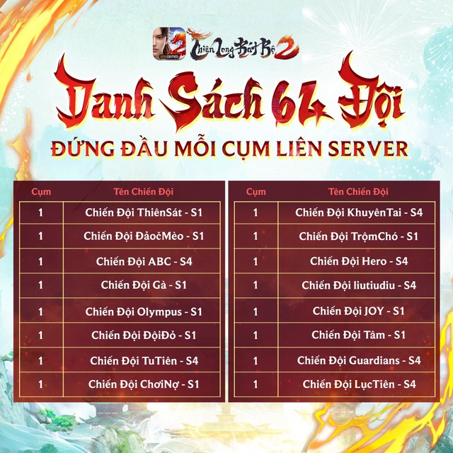 TLBB2 VNG: Công bố top 64 đội bước vào vòng chung kết Thí Kiếm Đỉnh Cao - Ảnh 2.
