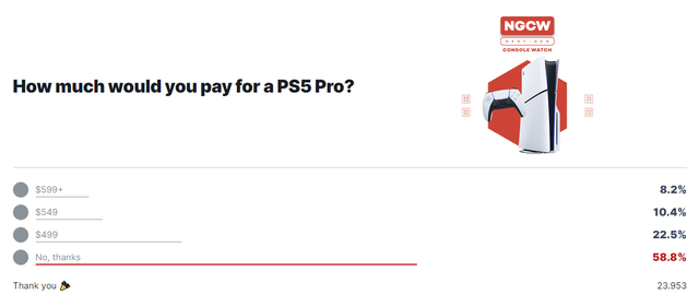 Game thủ không thích PS5 Pro - Ảnh 1.