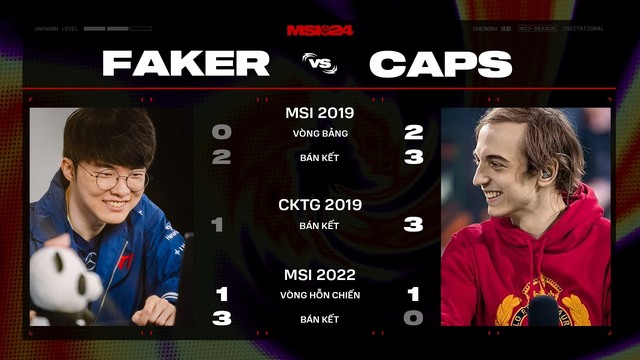Trong 6 lần đối đầu tính đến trước MSI 2024 thì Caps thắng 4 lần