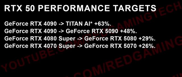 Một số thông tin về dòng RTX Titan AI và RTX 5090