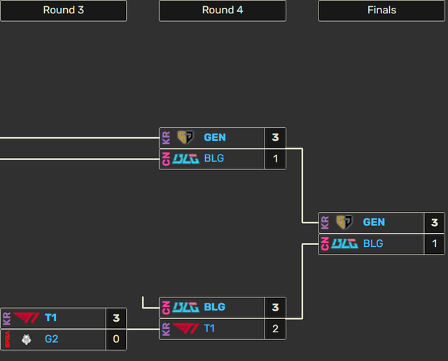 Bối cảnh Round 3 của MSI 2024 khi chỉ còn 4 đội tuyển đại diện cho 3 khu vực