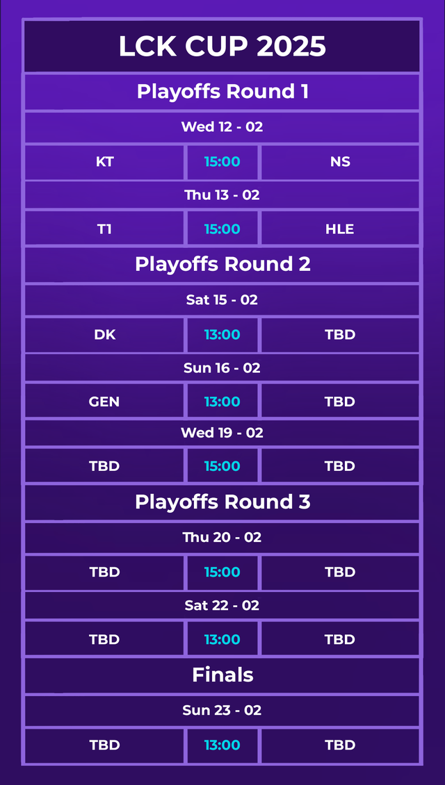 Lịch thi đấu LCK Cup 2025 mới nhất: T1 không còn đường lùi- Ảnh 4.