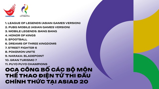 Game mũi nhọn biến mất trong danh sách ASIAD 2026, xuất hiện loạt tên tuổi 